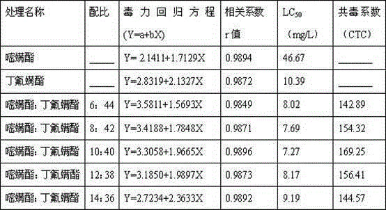 Pesticidal composition containing fluacrypyrim and cyflumetofen