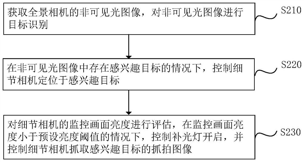 Light supplement lamp control method, monitoring equipment, electronic device and storage medium