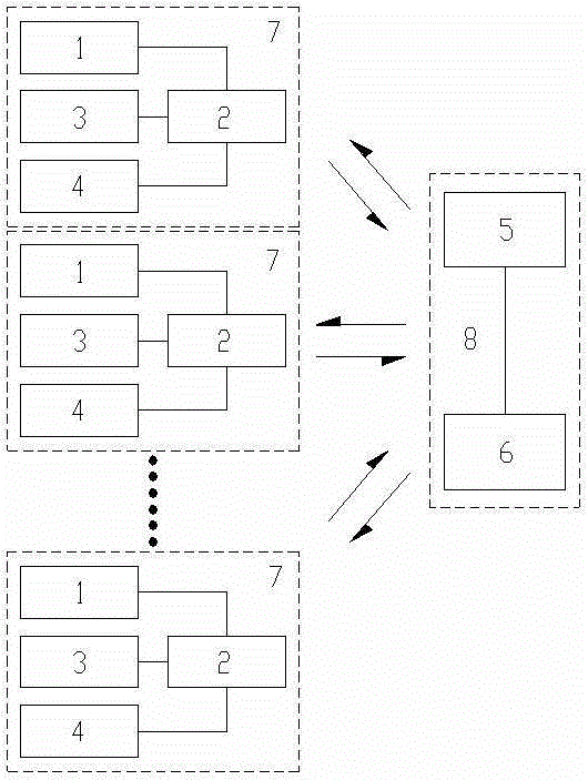 Distributed photovoltaic power generation system and intelligent cluster control method