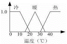 Distributed photovoltaic power generation system and intelligent cluster control method