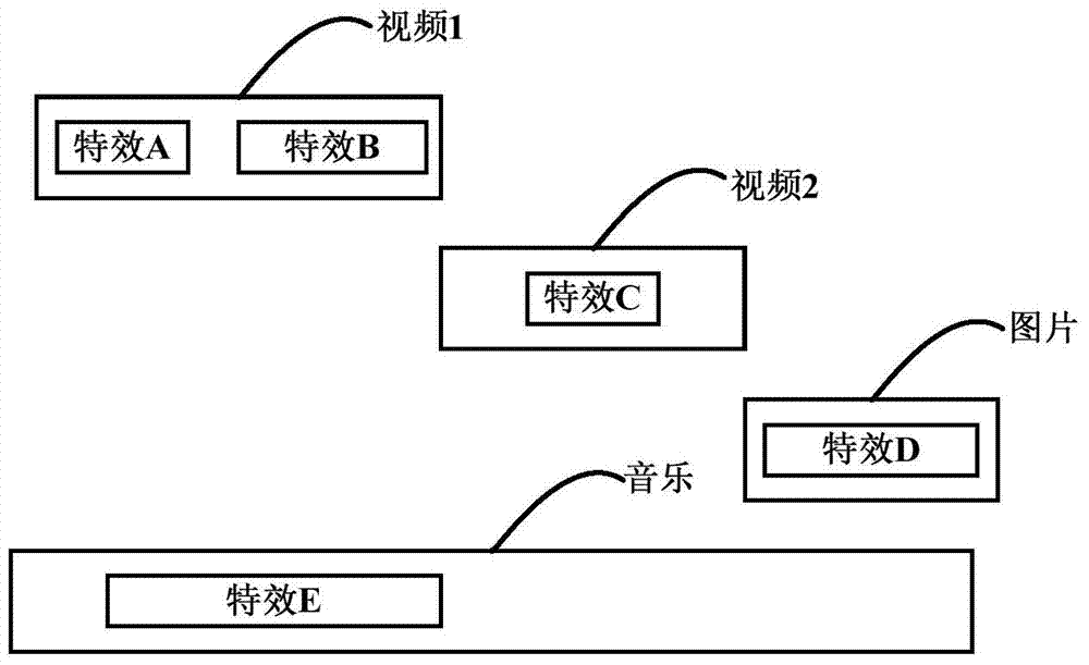 Video compositing method and device