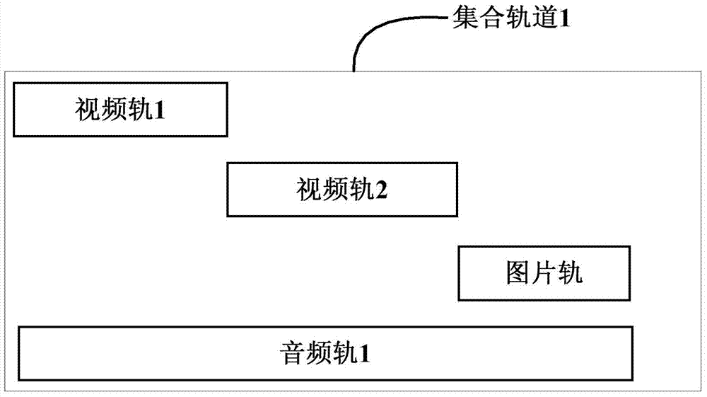 Video compositing method and device