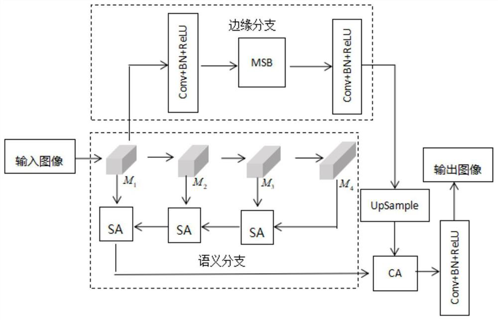 Edge perception image semantic segmentation method based on adaptive feature fusion