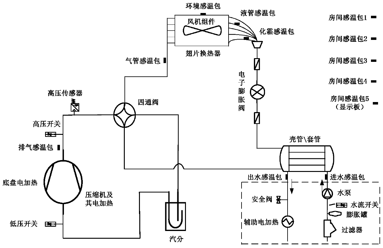 Heating control method and device for air source heat pump system