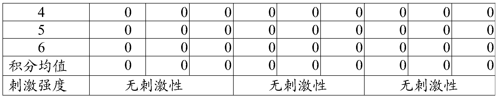 Traditional Chinese medicinal composition for treating balanitis and preparation method thereof