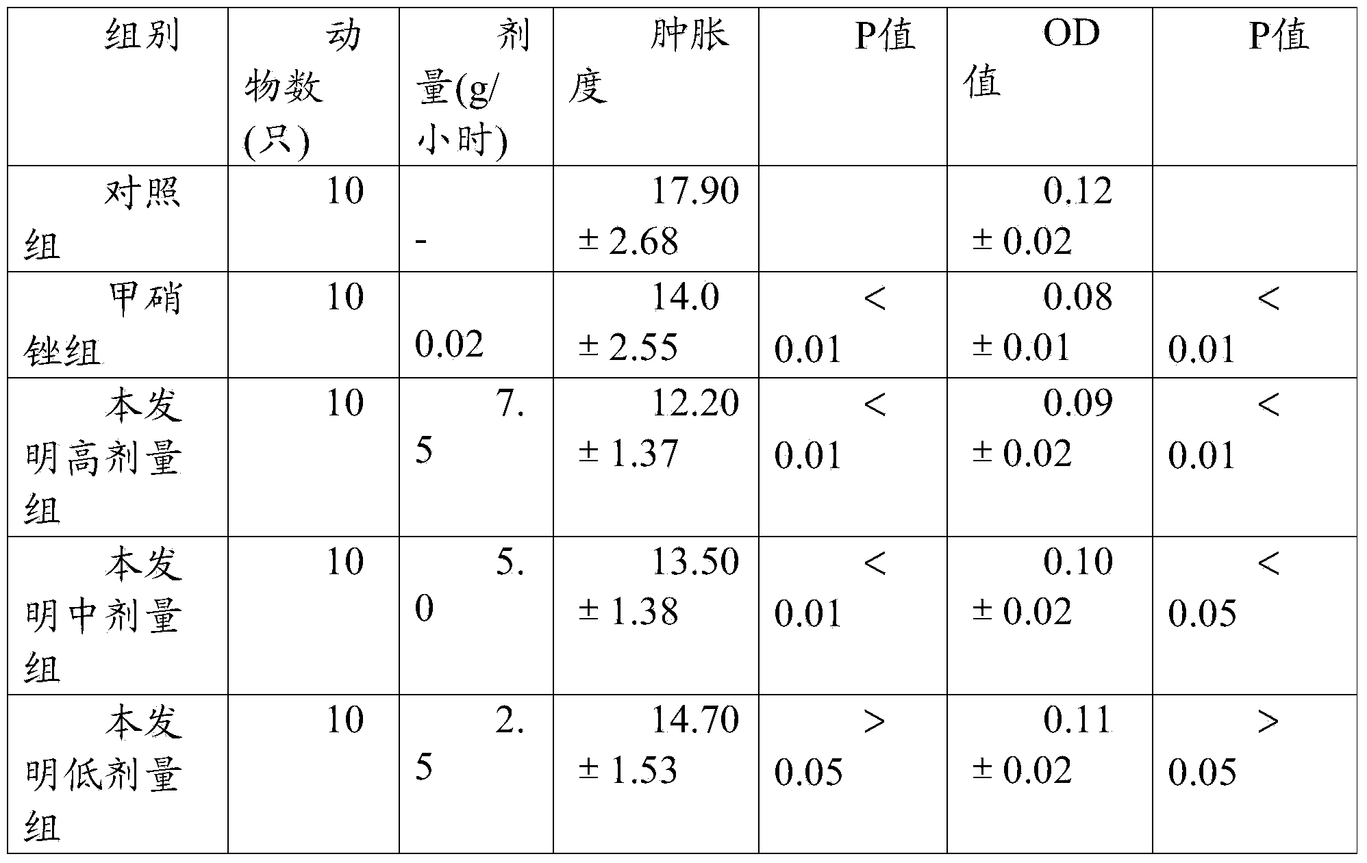 Traditional Chinese medicinal composition for treating balanitis and preparation method thereof