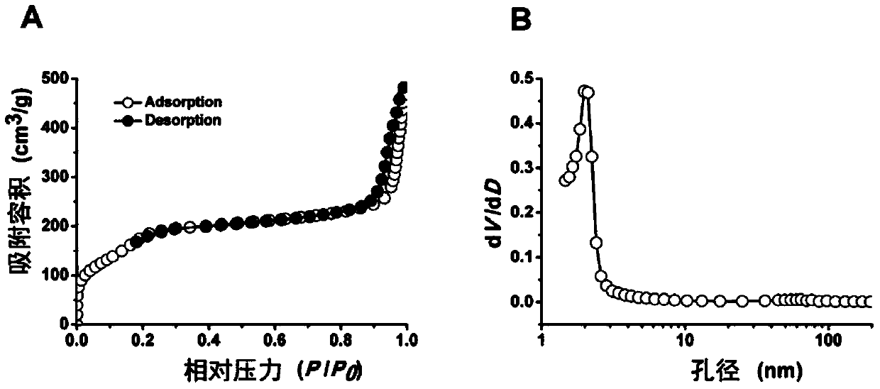 Mesoporous silica nano-preparation and its preparation method and use