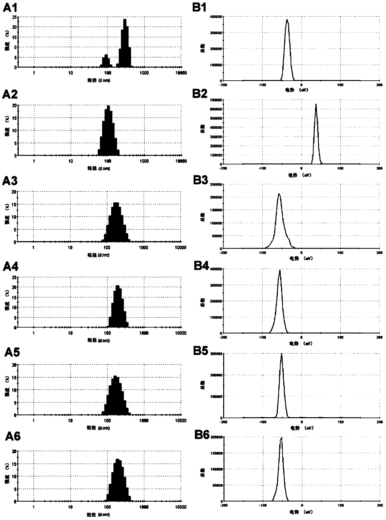 Mesoporous silica nano-preparation and its preparation method and use