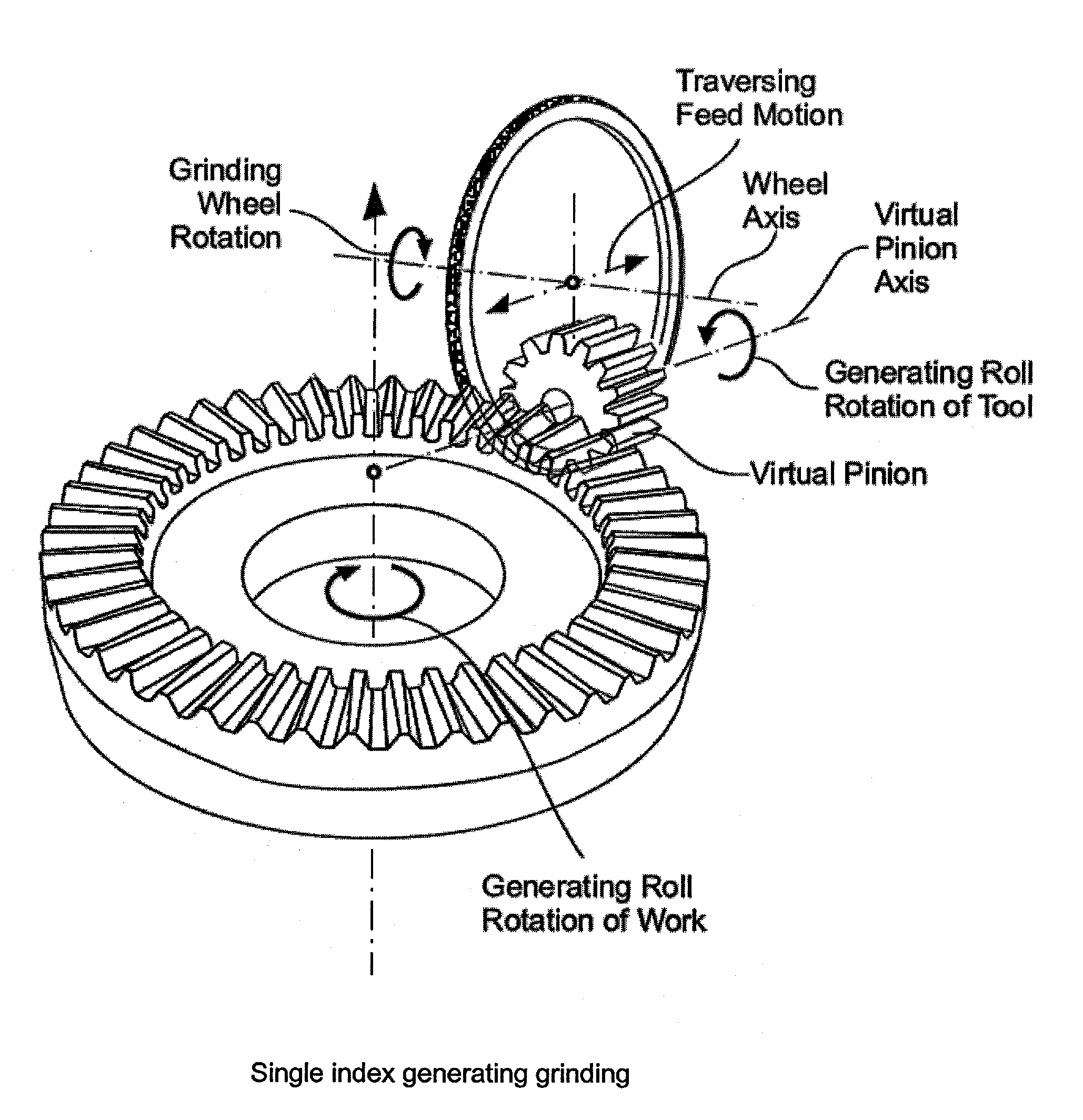 Method and tool for manufacturing face gears