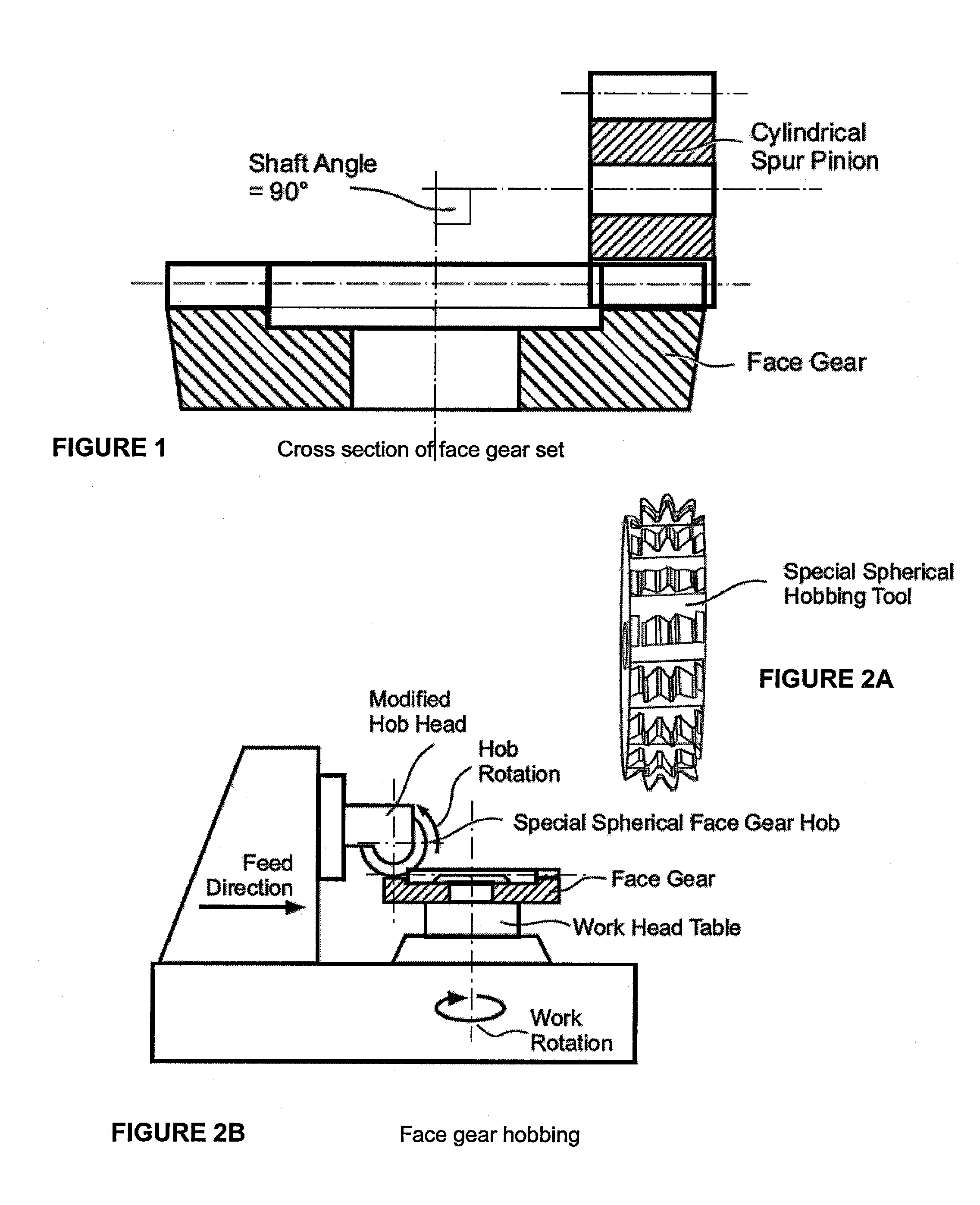 Method and tool for manufacturing face gears