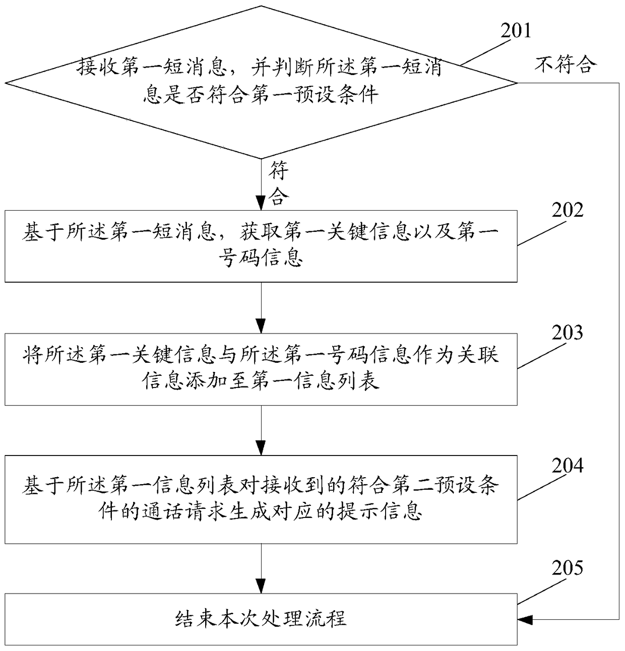 An information processing method and electronic device