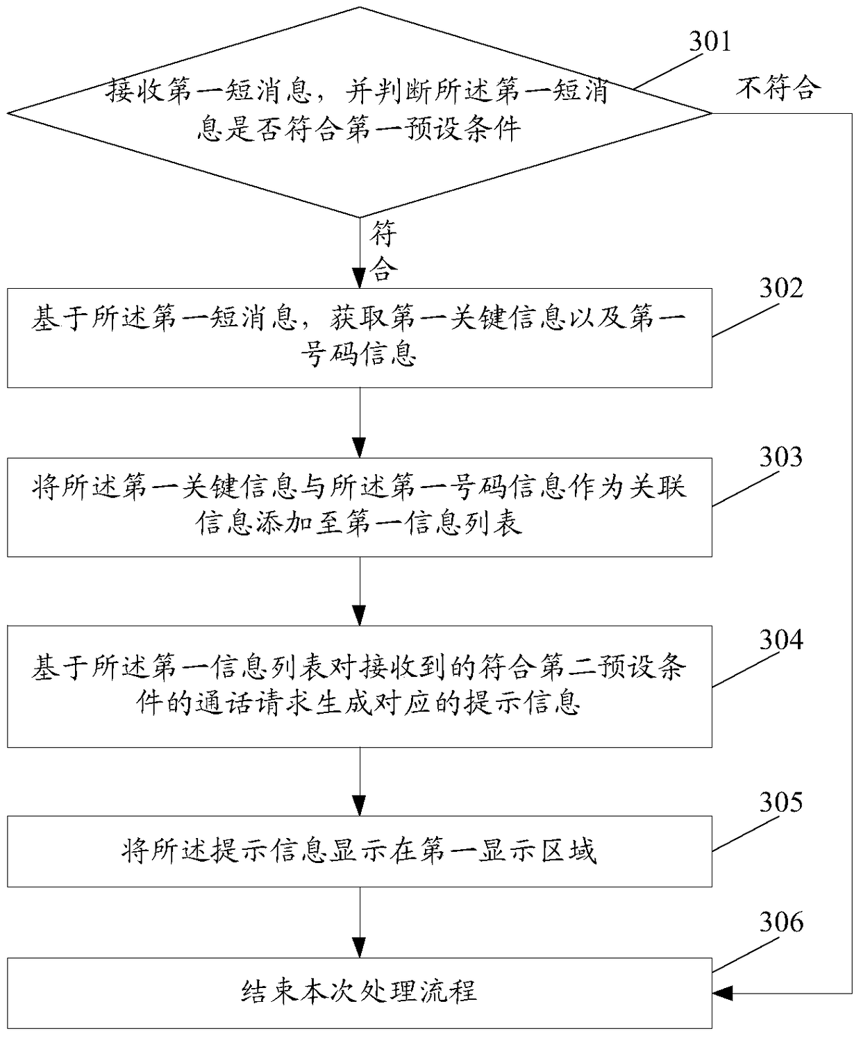 An information processing method and electronic device