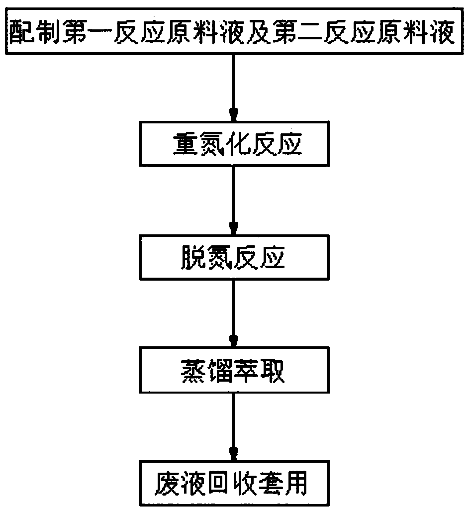 Method for preparing pesticide intermediate 2,6-diethyl-4-methylphenyl bromide and method for recovering waste hydrobromic acid