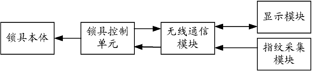 Lock control system with mobile communication module