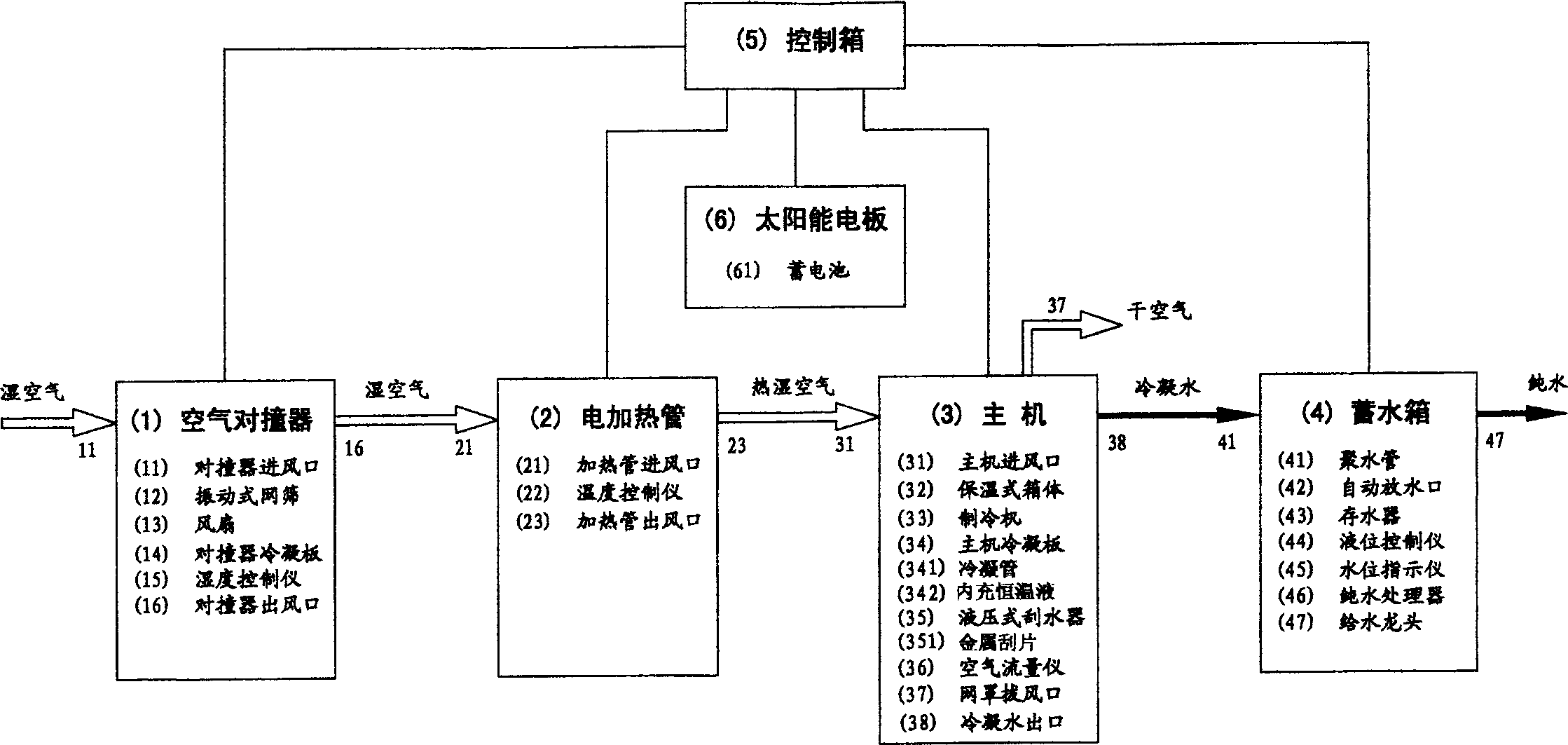 Computer-controlled water-intaking air mechanism