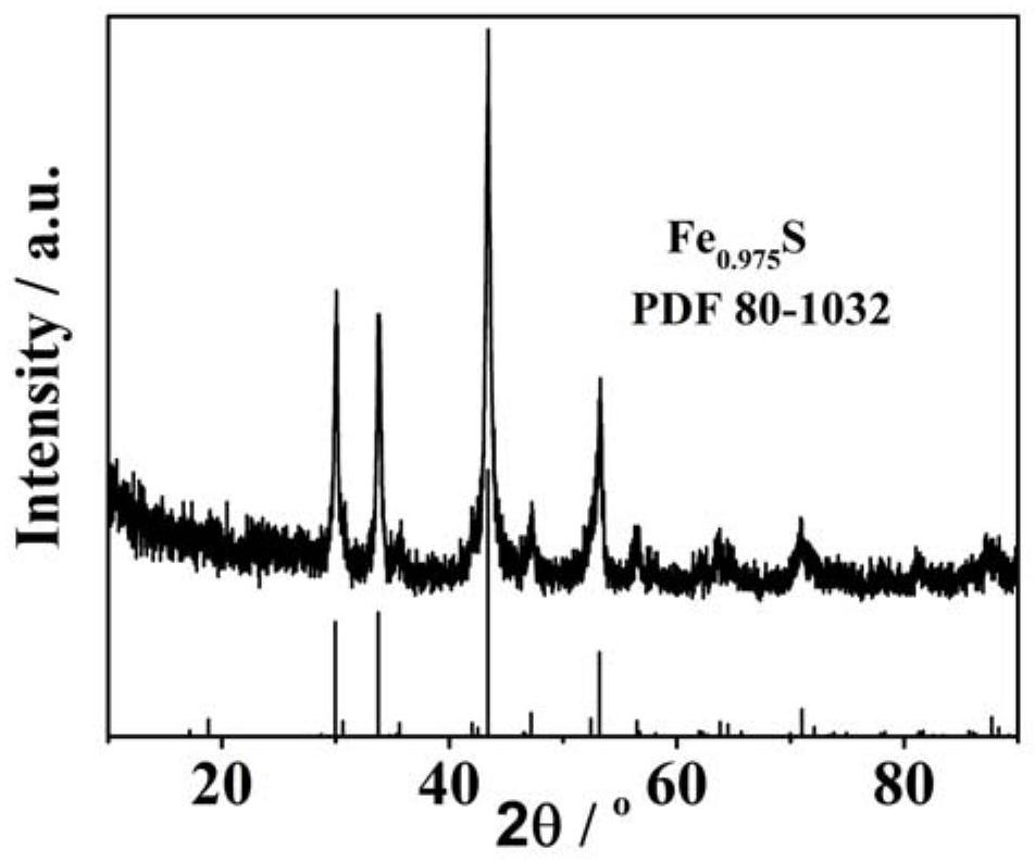 Controllable synthesis and energy storage application of cake-shaped sulfenyl compound composite material