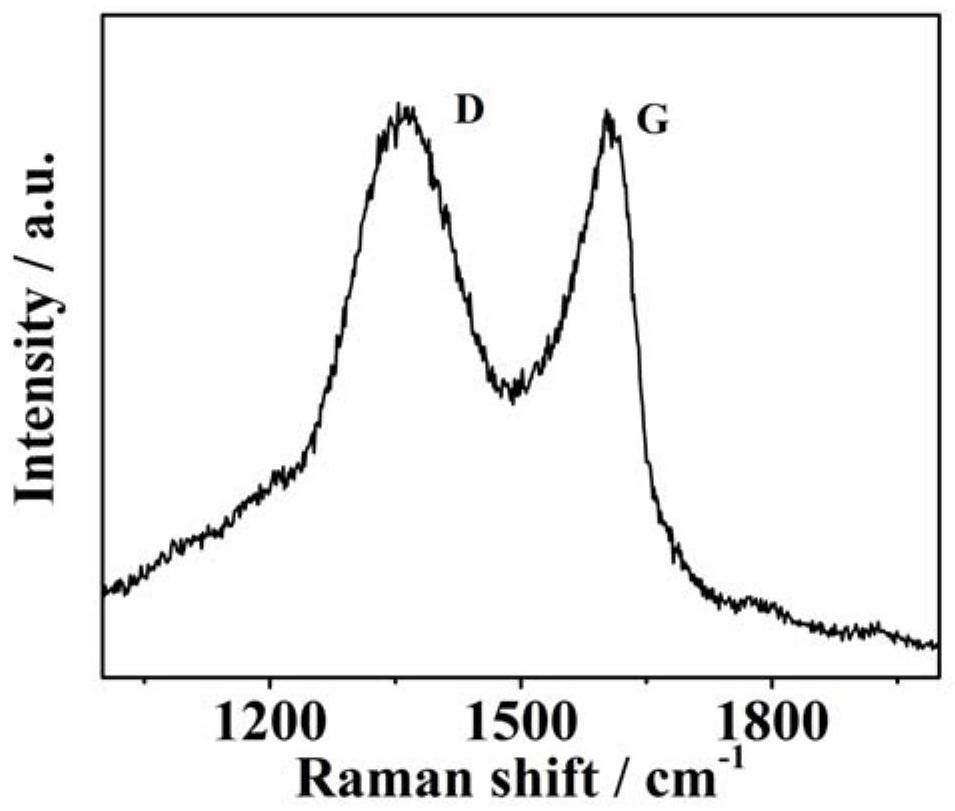 Controllable synthesis and energy storage application of cake-shaped sulfenyl compound composite material