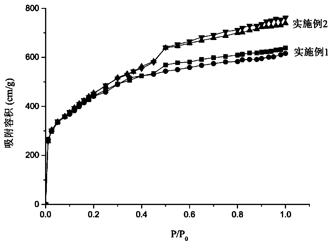 Synthesis method of environmentally-friendly vehicle biodiesel