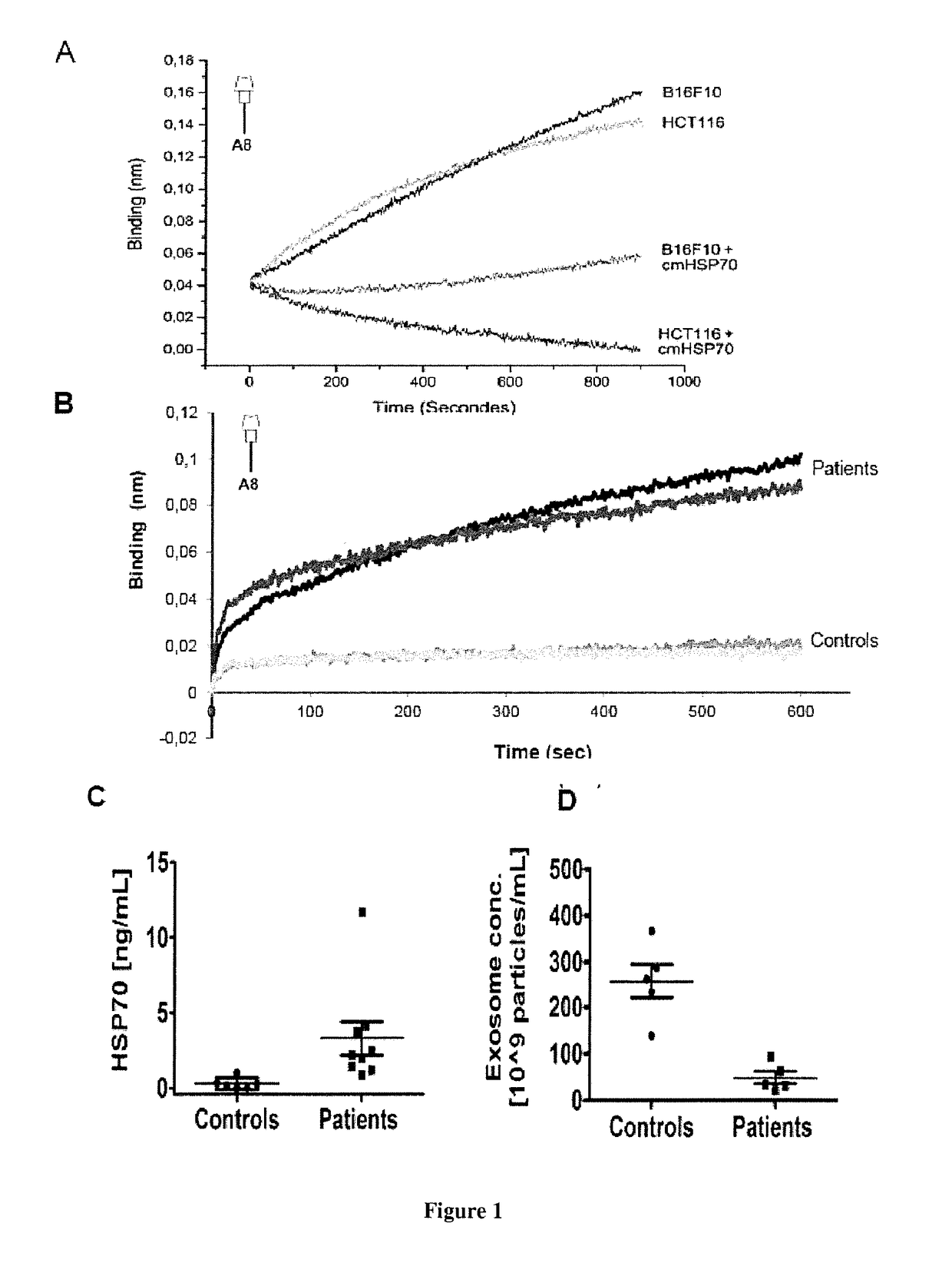 Methods and compositions for diagnosing, monitoring and treating cancer