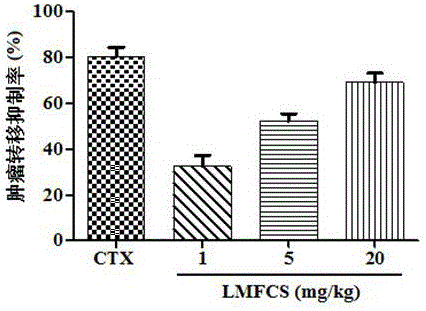 Low-molecular-weight fucosylated chondroitin sulfate, preparation method thereof and application of low-molecular-weight fucosylated chondroitin sulfate to preparation of medicine for resisting Trousseau syndrome