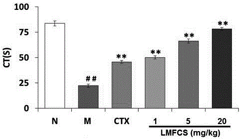 Low-molecular-weight fucosylated chondroitin sulfate, preparation method thereof and application of low-molecular-weight fucosylated chondroitin sulfate to preparation of medicine for resisting Trousseau syndrome