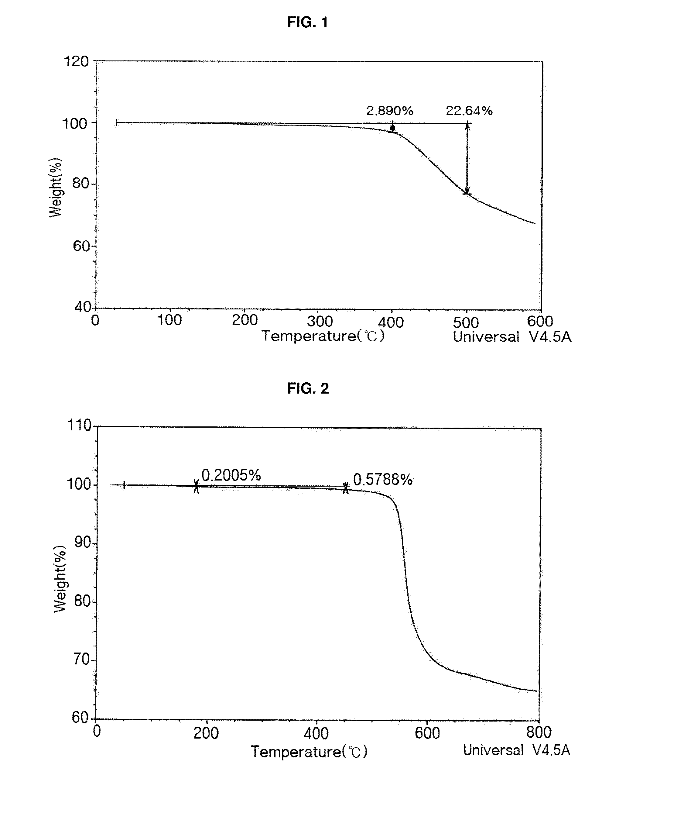 Phenol-based self-crosslinking polymer and resist underlayer film composition including same