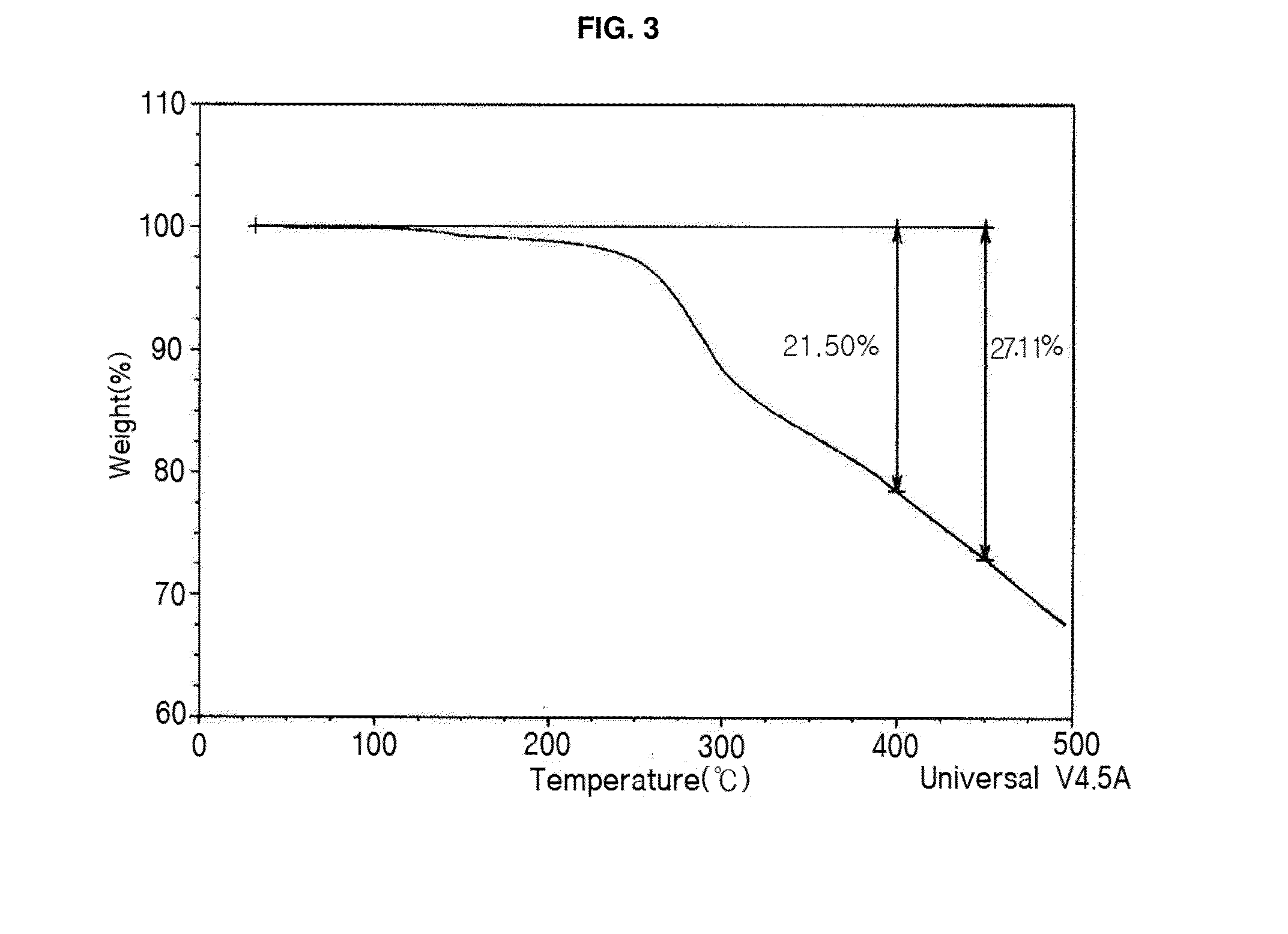 Phenol-based self-crosslinking polymer and resist underlayer film composition including same