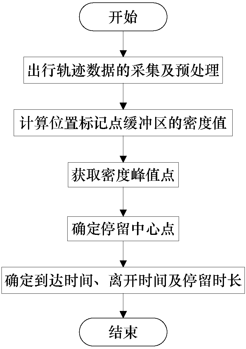 Stay point identification method and system based on high-frequency equidistant space-time trajectory data