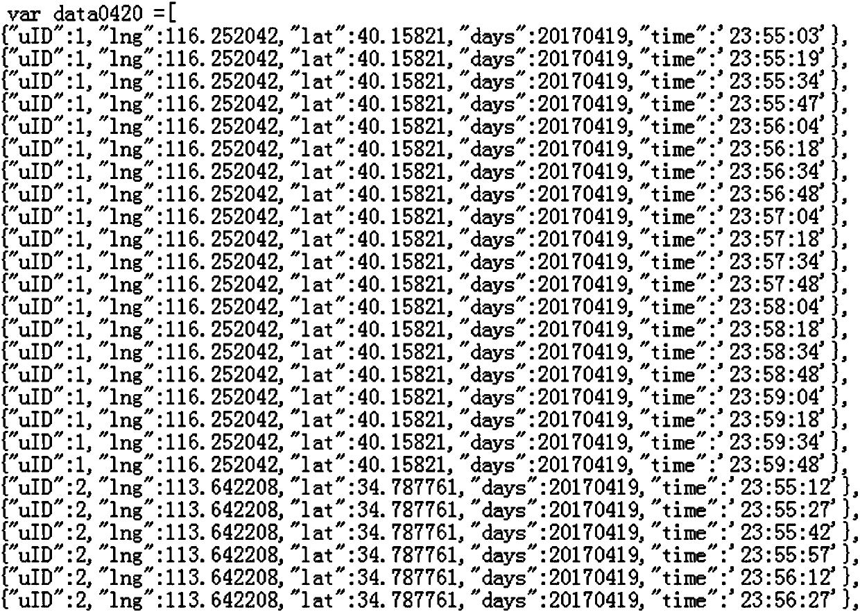 Stay point identification method and system based on high-frequency equidistant space-time trajectory data