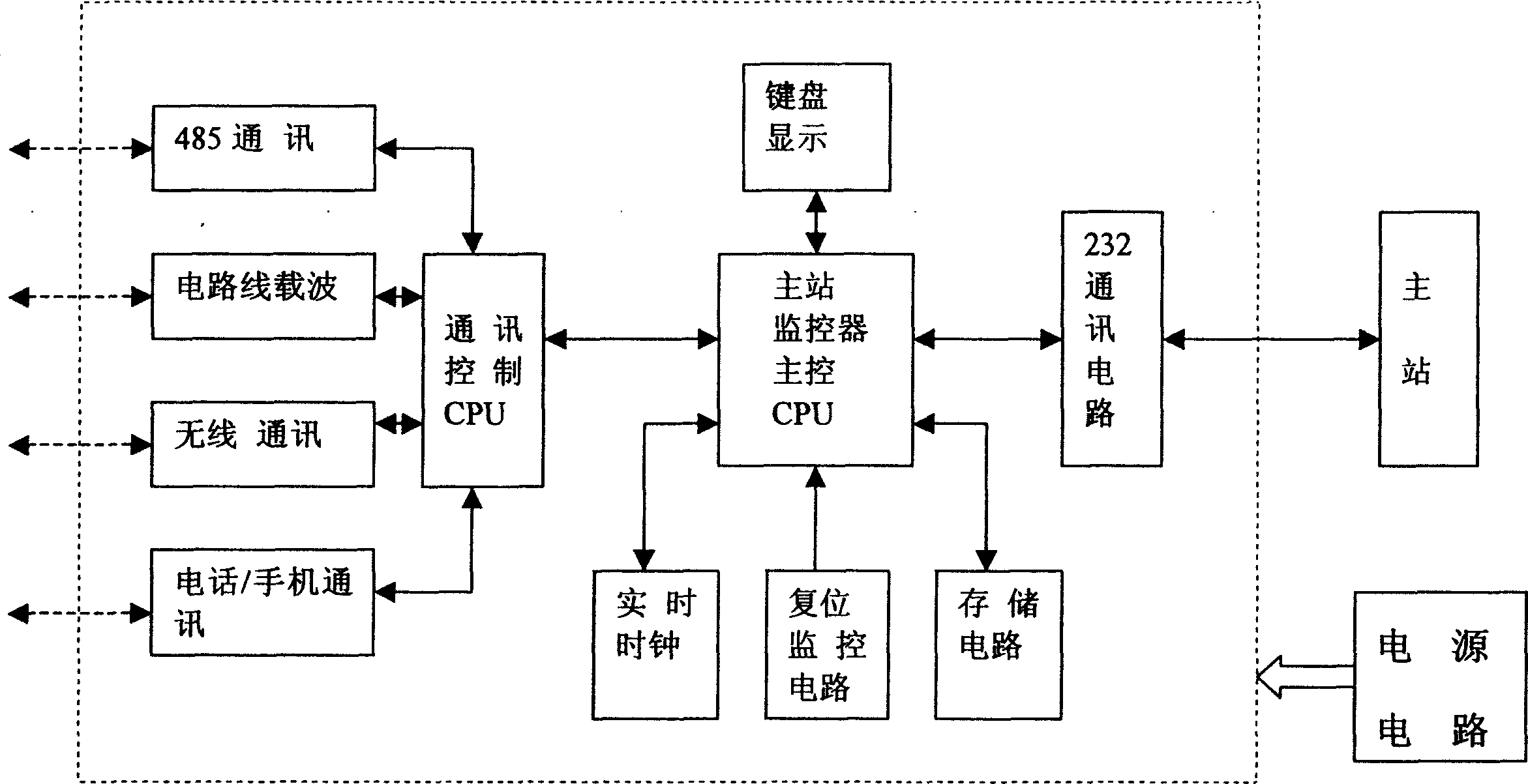 Device for remote monitoring and controlling power distribution