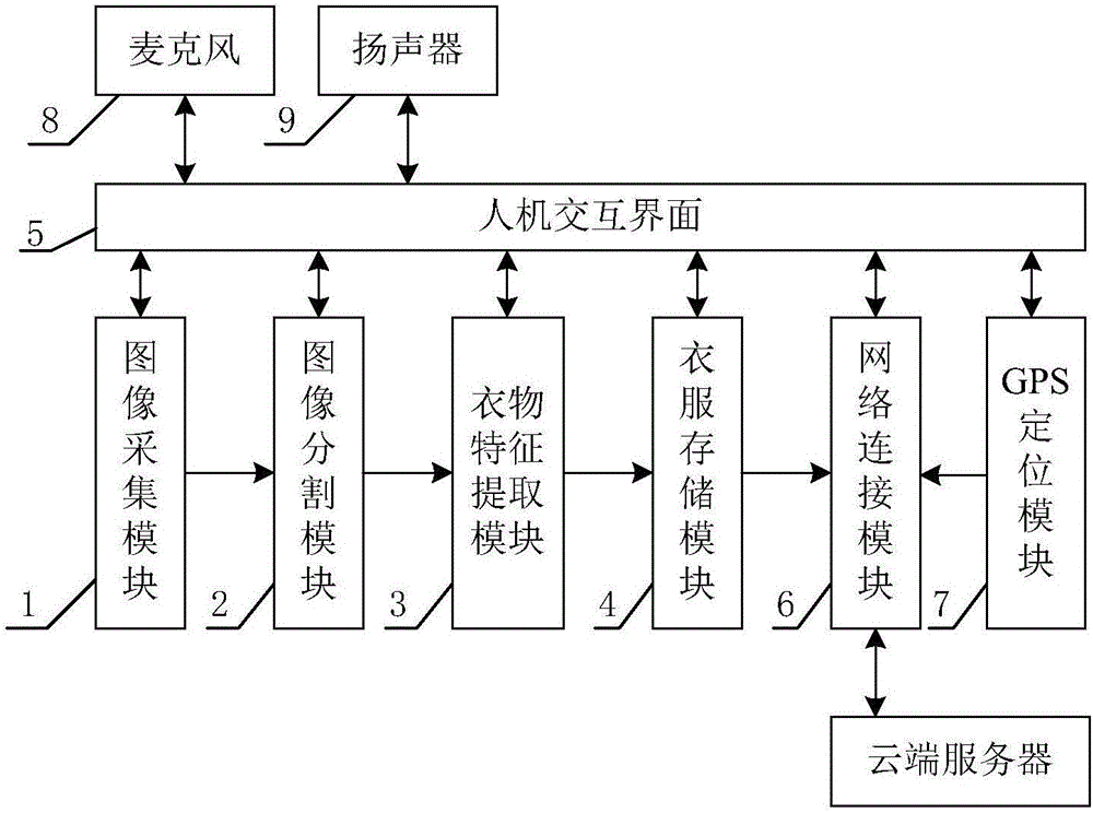 Wardrobe intelligent management apparatus and method