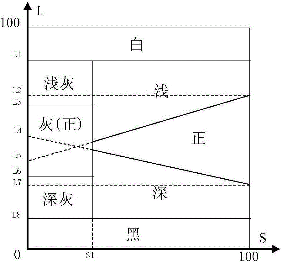 Wardrobe intelligent management apparatus and method