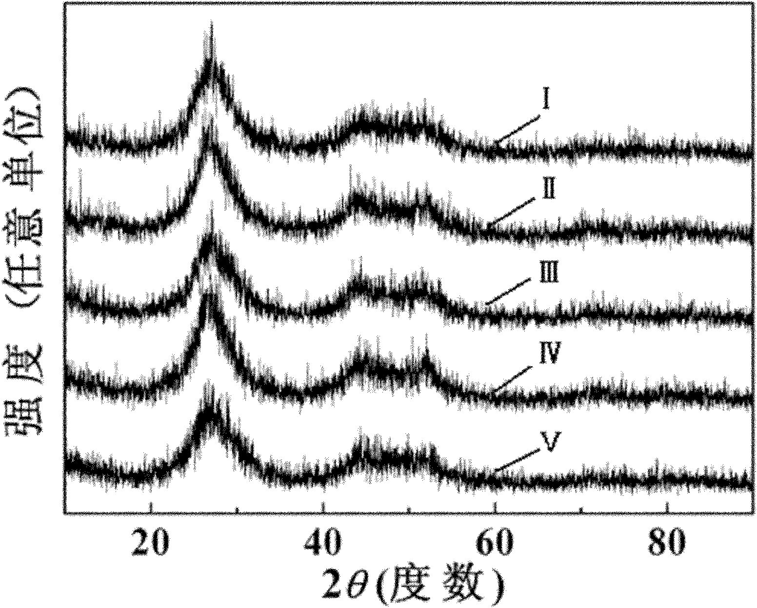 CdS/MoO3 composite photocatalyst and preparation method thereof