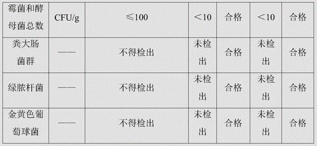 Infant body lotion containing sea fennel extract and preparation method thereof