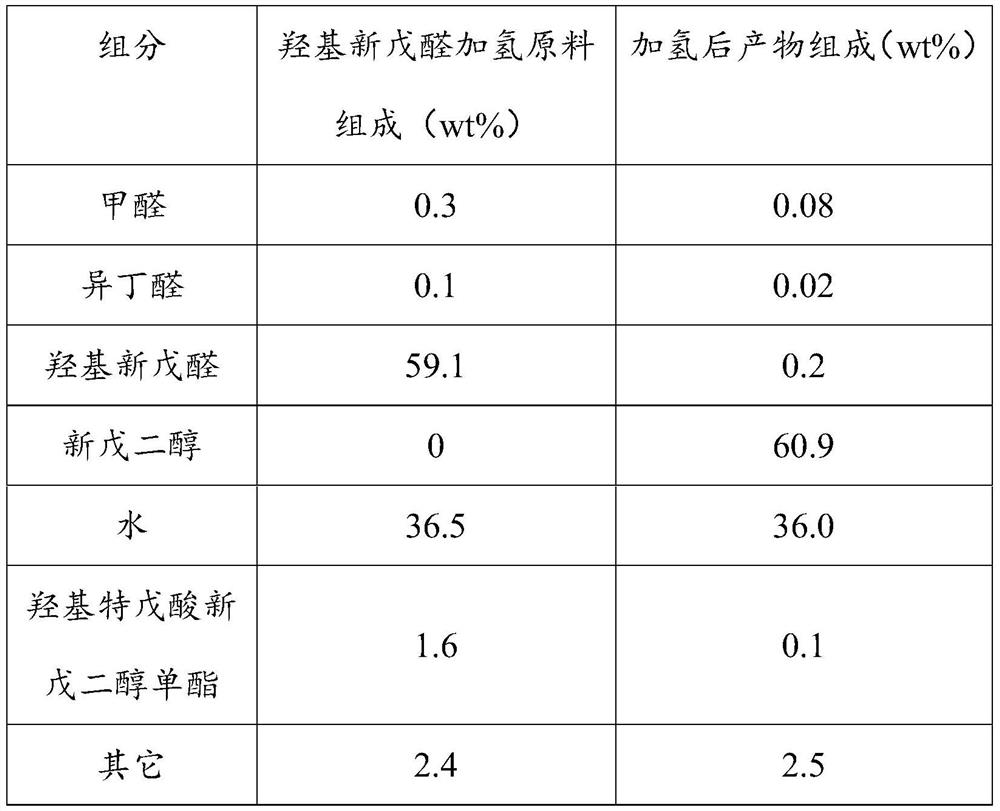 Process for producing neopentyl glycol by continuous catalytic hydrogenation