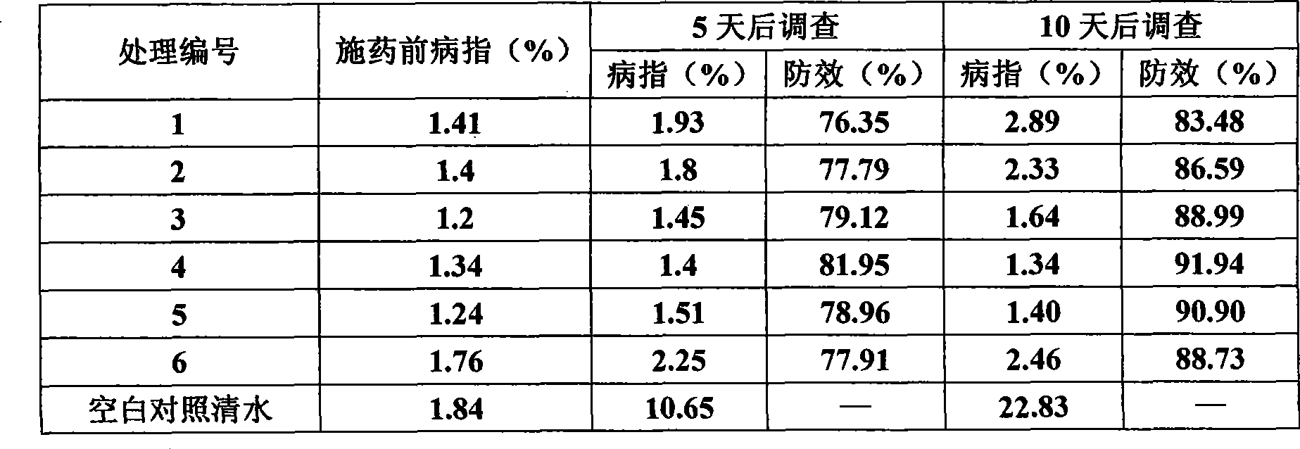 Kresoxim-methyl sterilizing aqueous emulsion and preparation method thereof