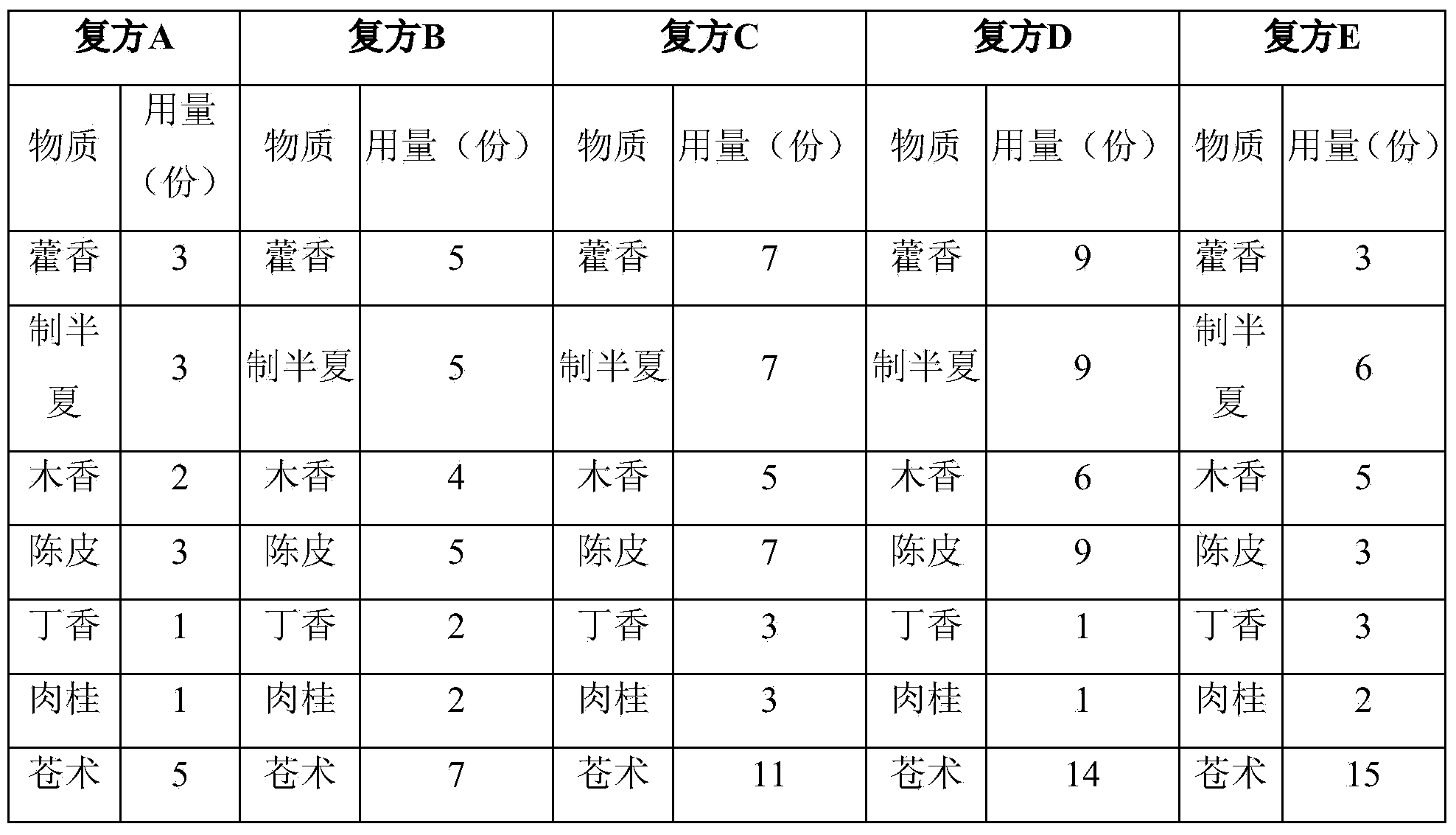 Traditional Chinese medicine composition for preventing and treating diarrhea and application of traditional Chinese medicine composition