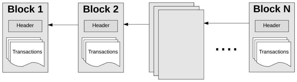 Information security and data interoperation method based on virtual power plant block chain