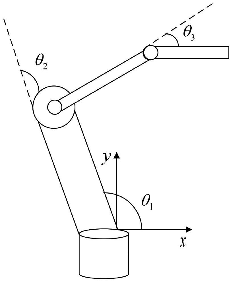 Three-connecting-rod manipulator actuator fault detection method based on event triggering mechanism