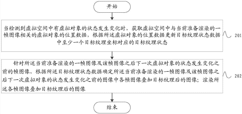 Image rendering method, image rendering device and storage medium