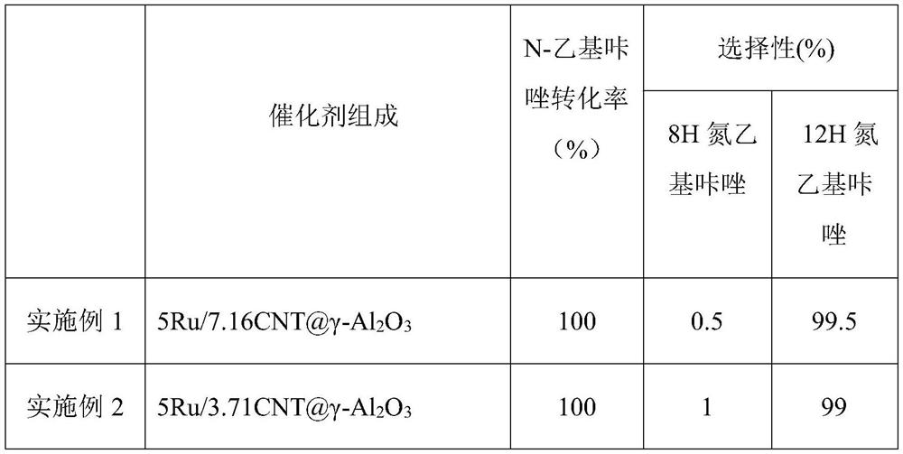 A hydrogenation catalyst based on carbon nanotube/alumina composite carrier and its preparation method and application