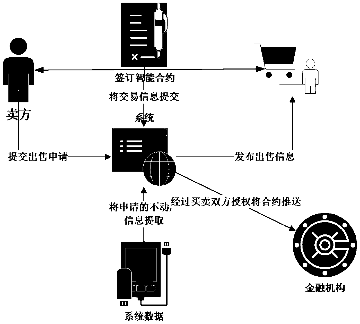 Real estate transaction system and method based on super account book