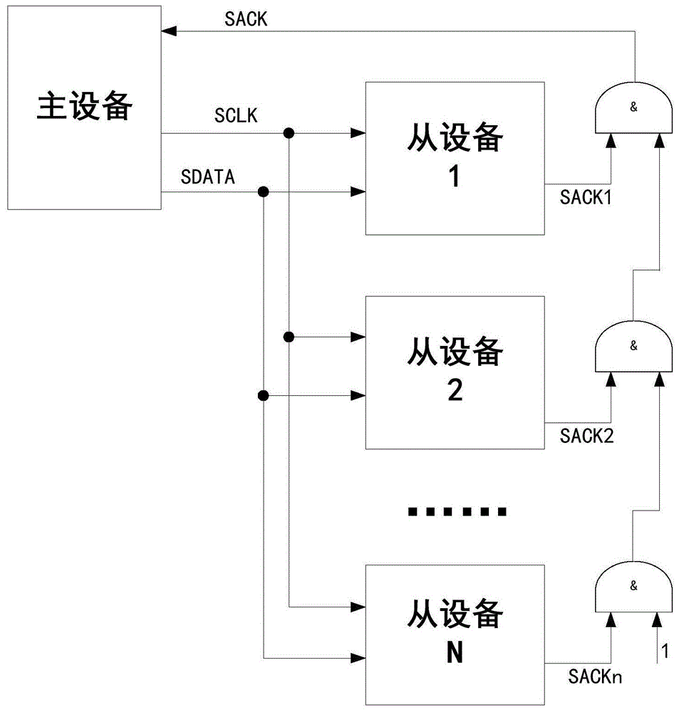 Integrated circuit on-chip communication method and device based on three physical interconnection lines