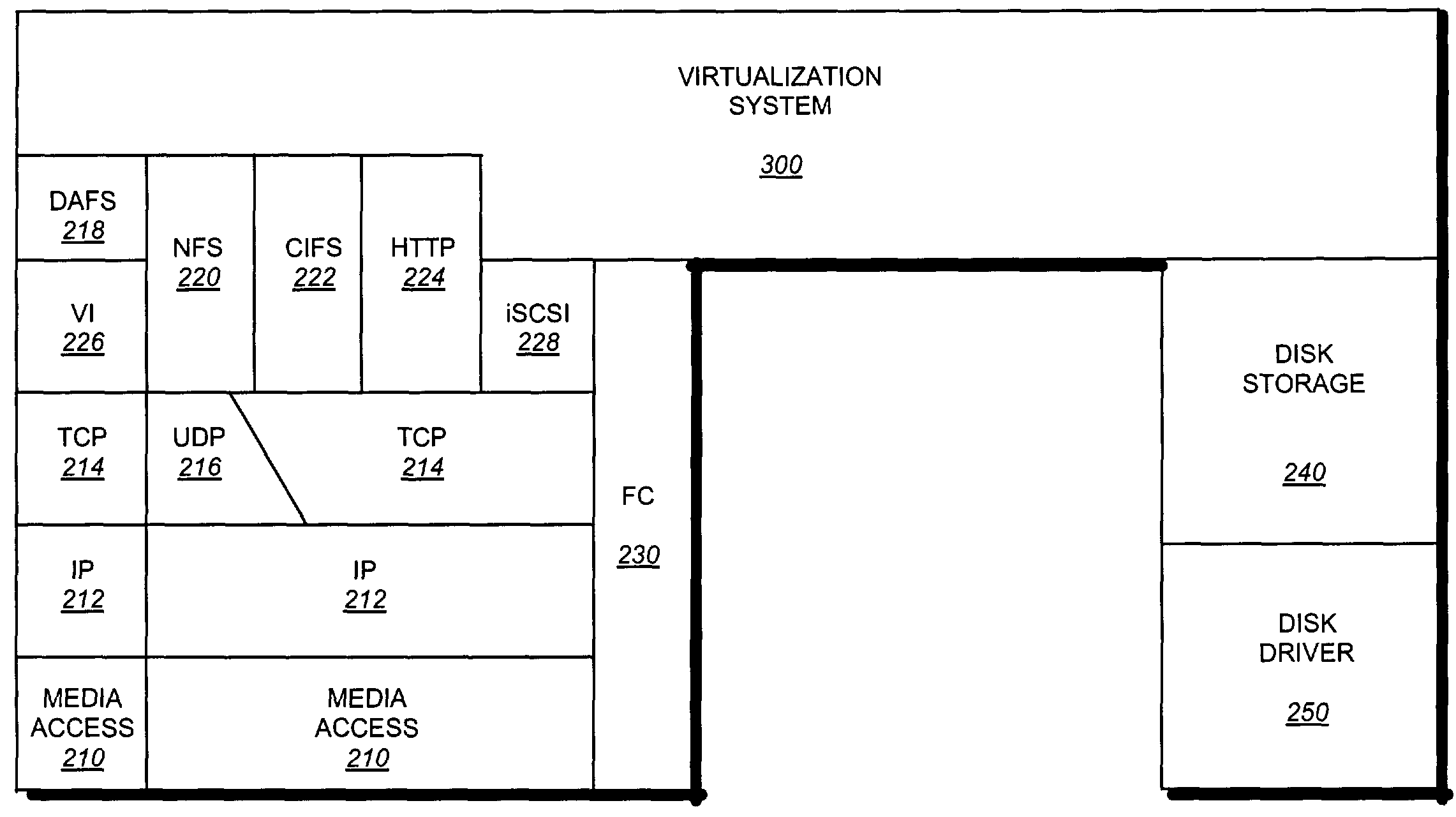 Multi-protocol storage appliance that provides integrated support for file and block access protocols