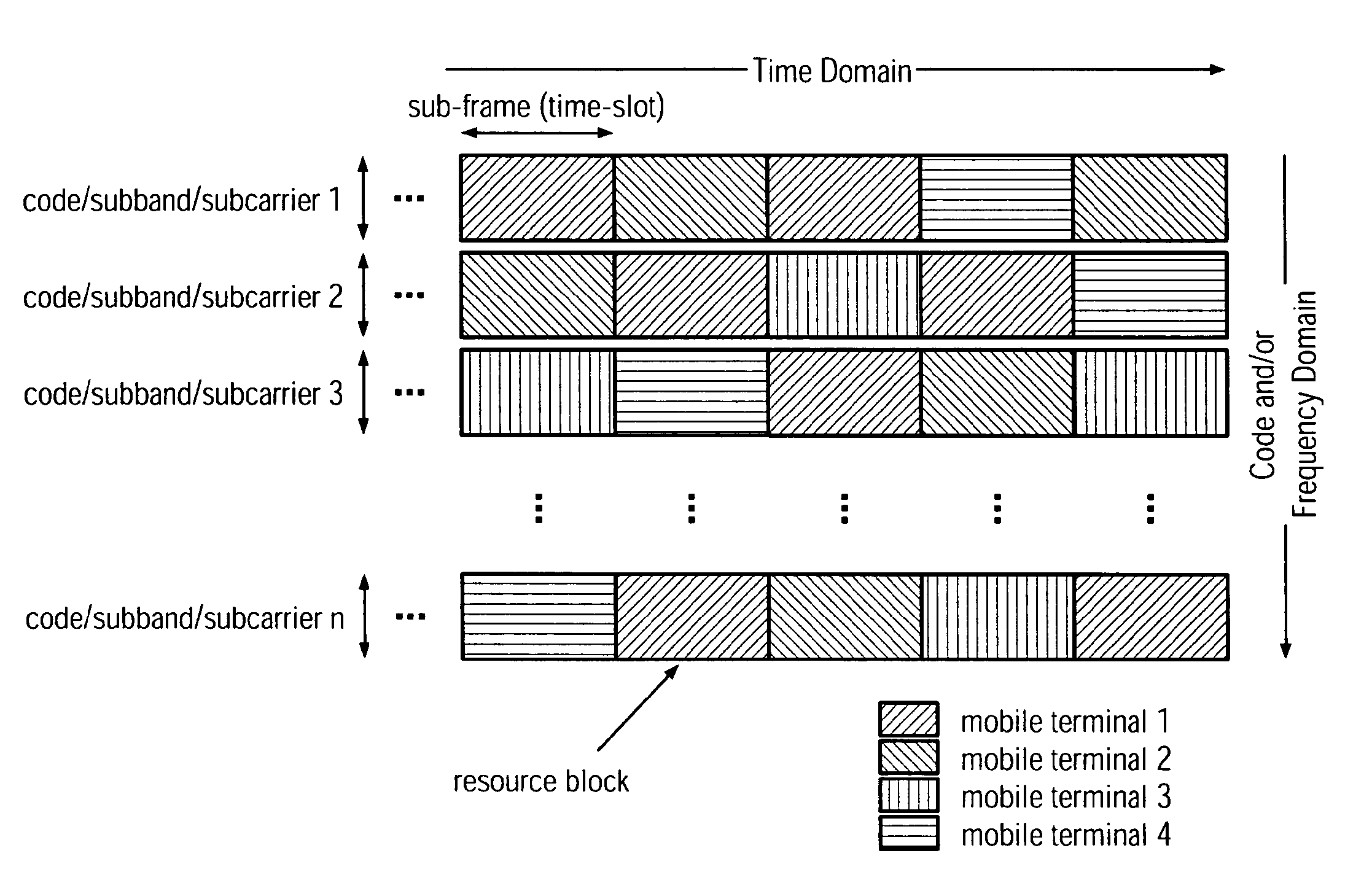 Control channel signalling for triggering the independent transmission of a channel quality indicator