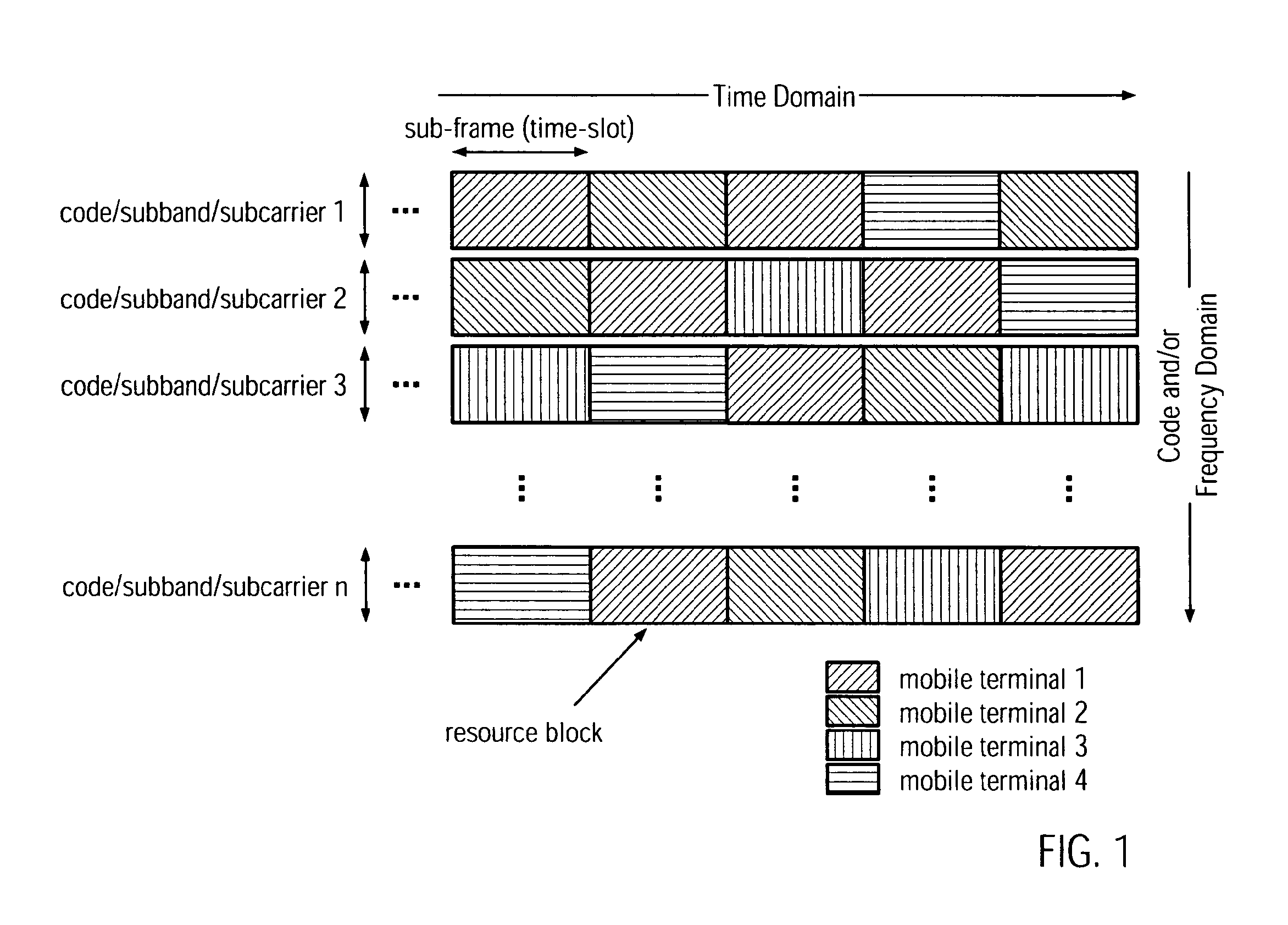 Control channel signalling for triggering the independent transmission of a channel quality indicator