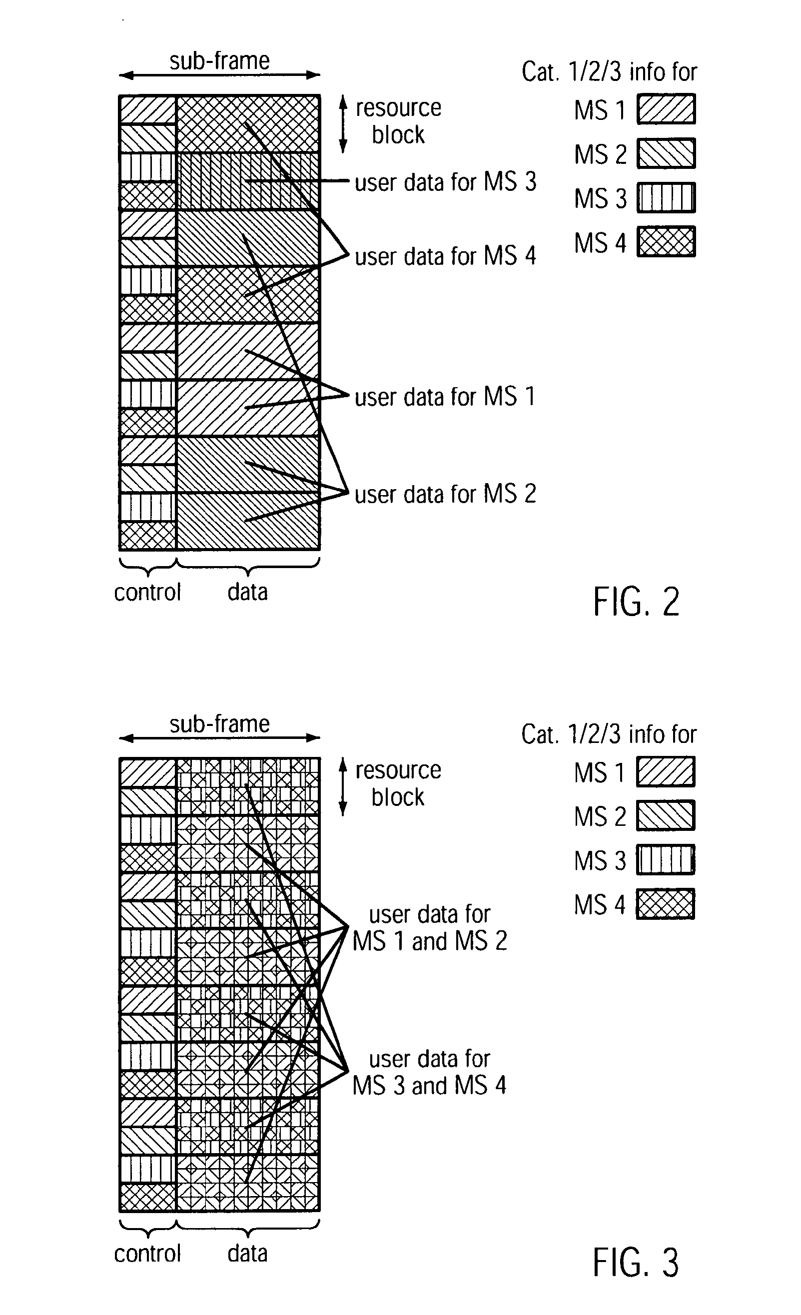 Control channel signalling for triggering the independent transmission of a channel quality indicator