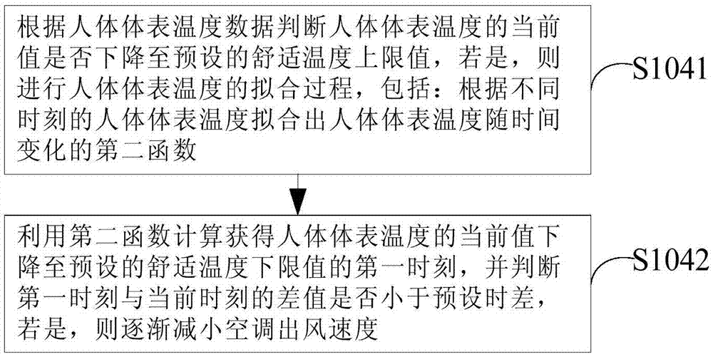 Air conditioner temperature control method and system