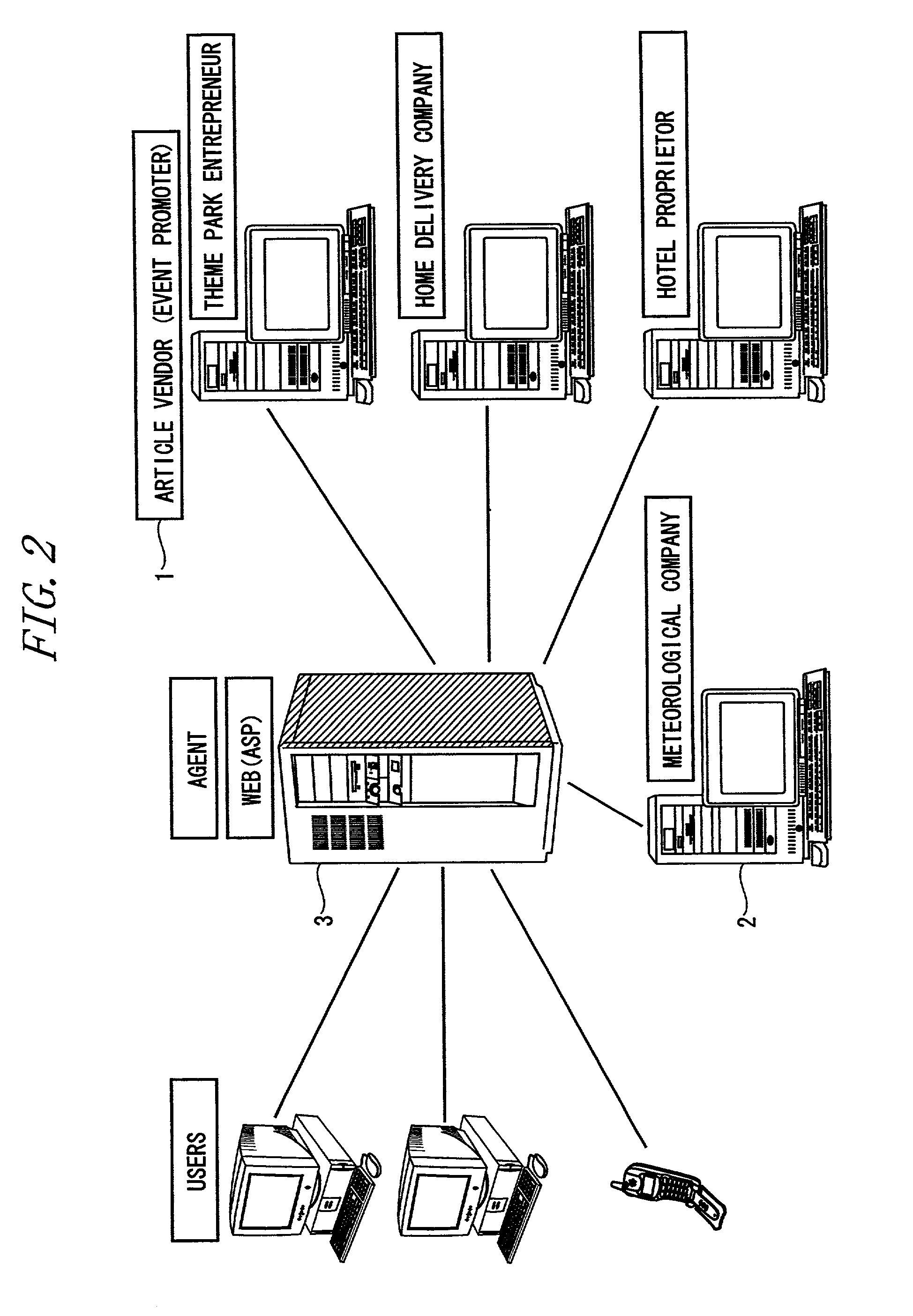 Reservation system for article or service, reservation method and program