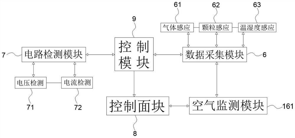 Nanometer water ion air purifier with automatic detection function